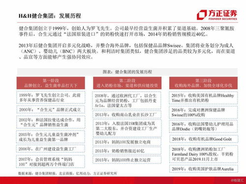 母婴类品牌简历撰写指南