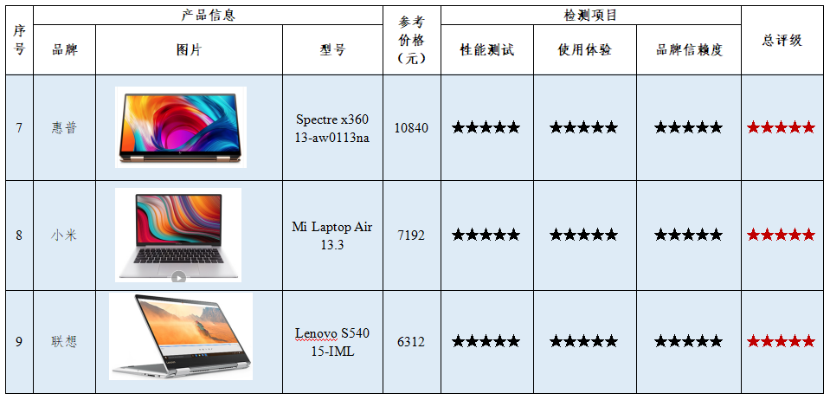 探索笔记本电脑市场，哪个品牌值得选择？