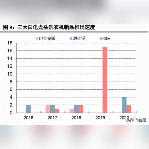 美国家电的先驱—GEA的诞生与影响