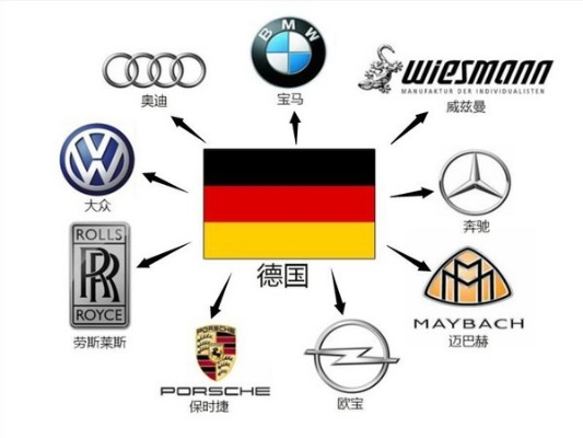 德国制造的汽车品牌—卓越与传承