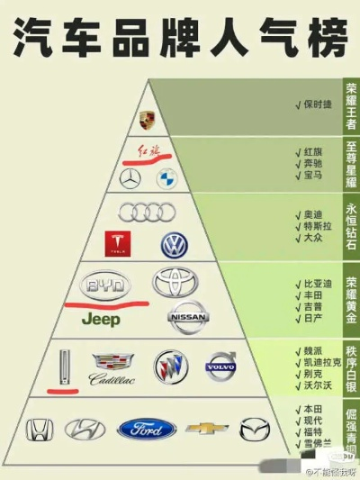 全球汽车品牌档次排名解析