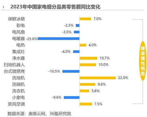 传统家电品牌劣势解析