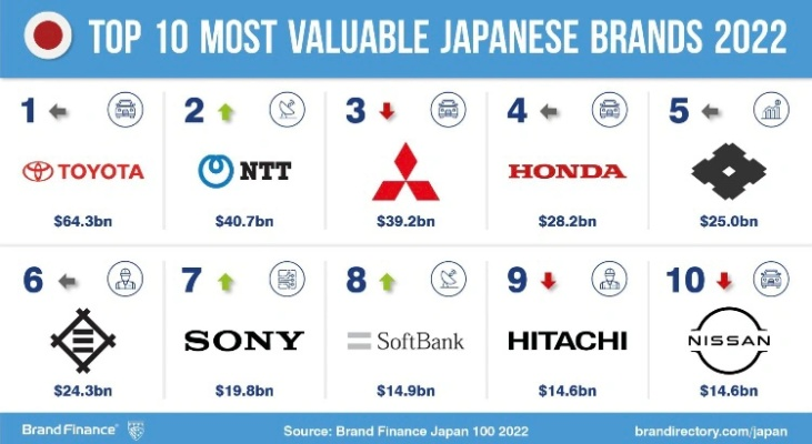 日本家居品牌排行，探索全球最受欢迎及最具影响力的设计典范