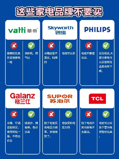 如何鉴别进口家电品牌真伪