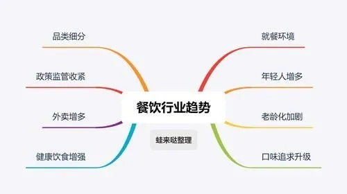 学生自建餐饮品牌之路