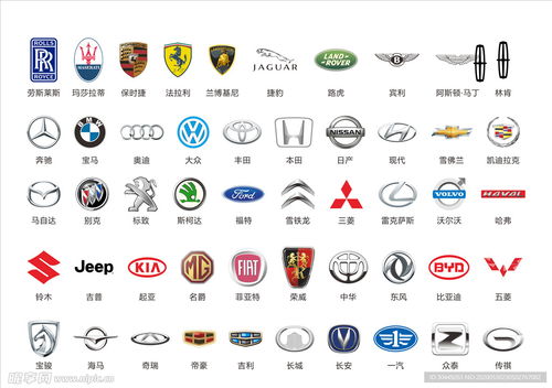 汽车品牌标志大全