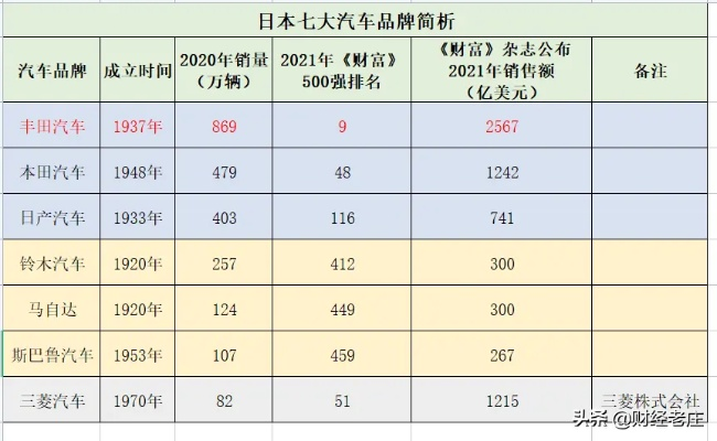 日系汽车品牌排行，日本制造的荣耀与挑战
