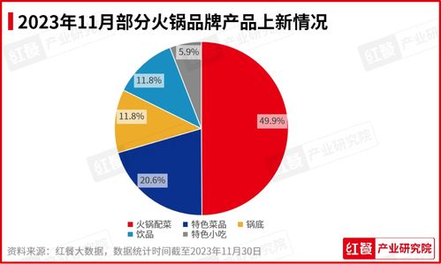 餐饮品牌建立的艺术与策略