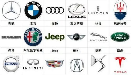 豪华汽车品牌大全