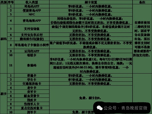金东羊小咩享花卡套出来收费明细大揭秘！