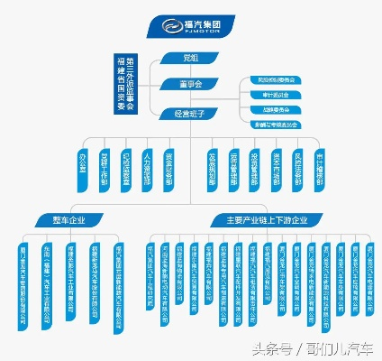 福建汽车品牌探秘