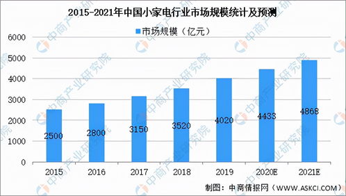 淘宝家电品牌大全，从入门到高端的选购指南