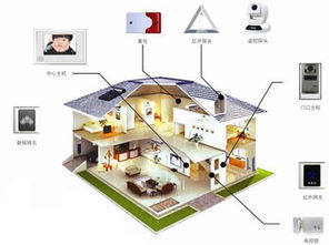 智能家居控制系统，打造未来家居生活的新纪元