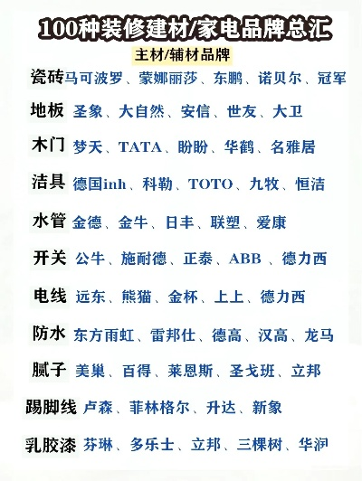 家居建材品牌大全