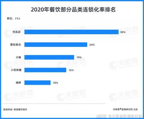 2021线上餐饮品牌的崛起与挑战