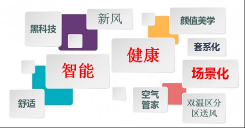 品牌家电设计要求，打造高端市场竞争力的蓝图