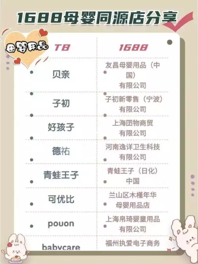 母婴10大品牌店地址大全