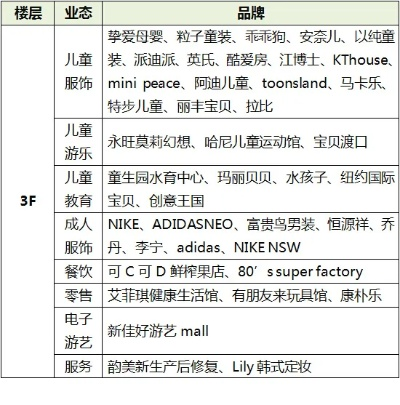 城西银泰城的母婴品牌盛宴