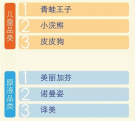 中国化妆品品牌排行榜前十名
