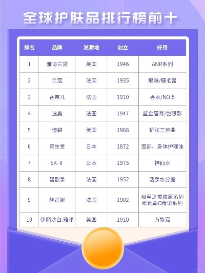 日本化妆品品牌排行榜前十名