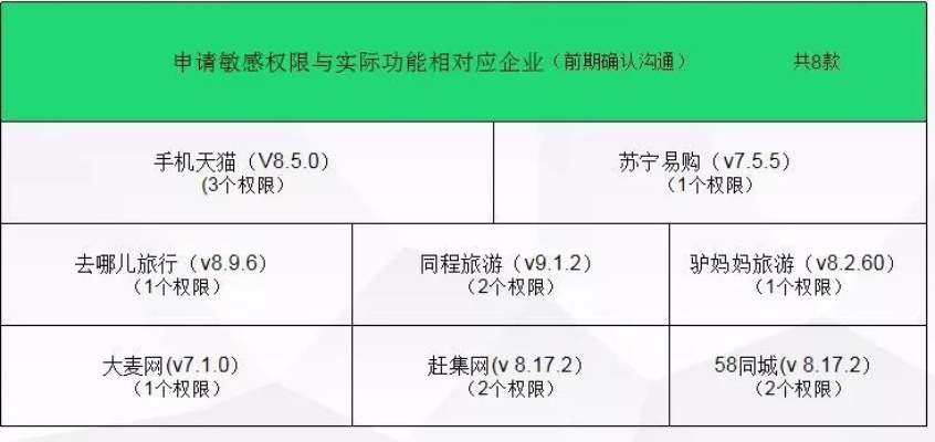 揭秘手机通话聊天记录盗取技巧，风险与防范一览表