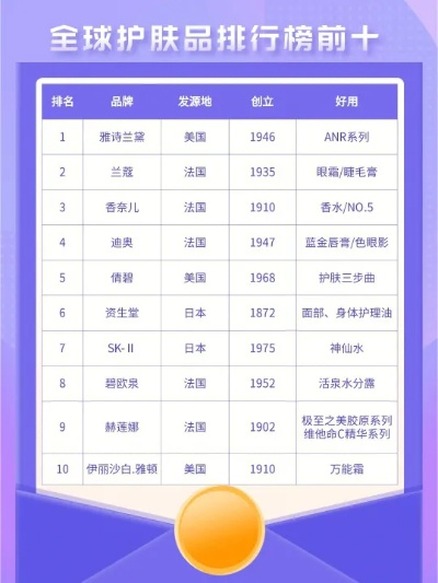 全球化妆品品牌排行榜，揭秘前十名的美容秘密
