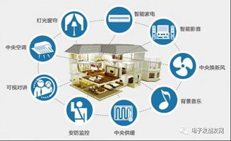 探索全球智能家居的前沿与魅力