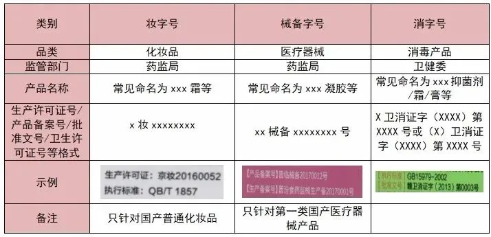 揭秘p1p化妆品的正规性，消费者需谨慎辨识