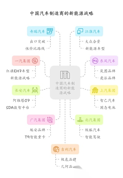央企汽车品牌的崛起之路