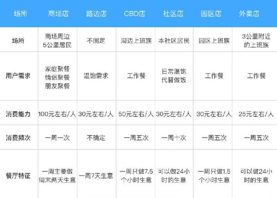 打造餐饮品牌打包流程的五大步骤