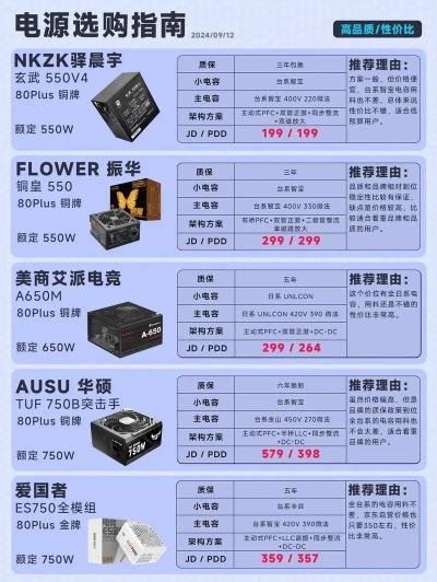 揭秘电脑电源好品牌