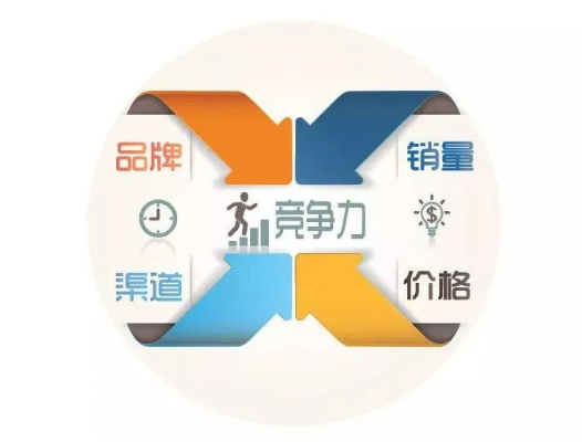 打造品牌力量，装修设计公司的核心竞争力