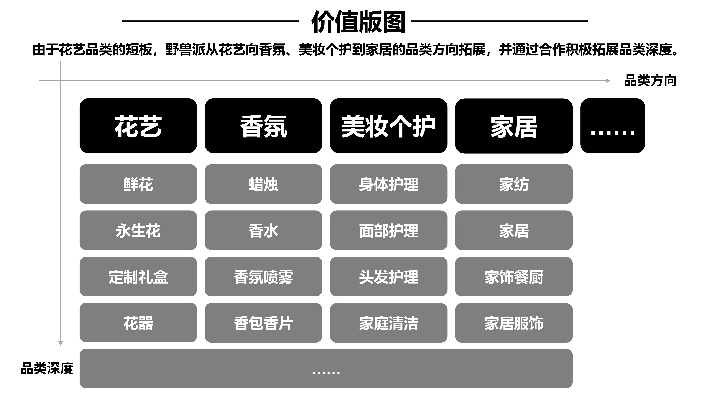 家居品牌定位的艺术