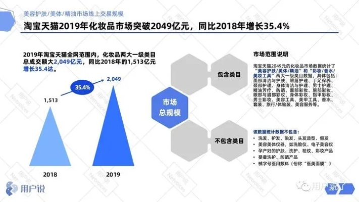 辰田化妆品公司，品牌故事与市场影响力