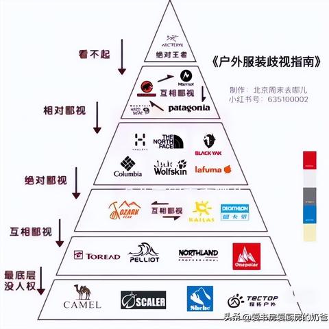 户外活动品牌排名，引领潮流的先锋