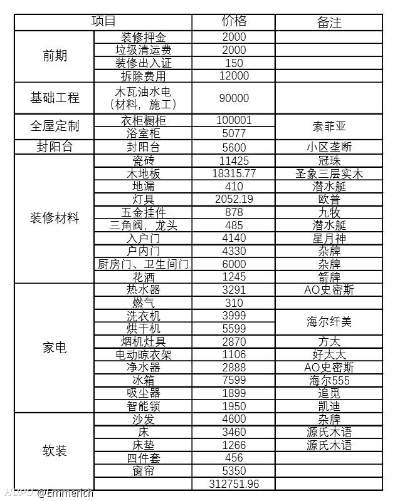 吉林品牌装修资费概览