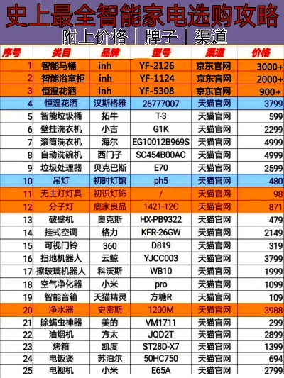 投资家电品牌的智慧选择