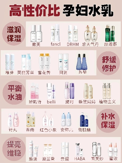 哺乳期妈妈的护肤新选择，化妆品品牌排行榜