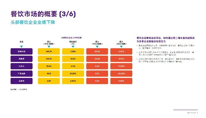 大卖场餐饮品牌的未来展望