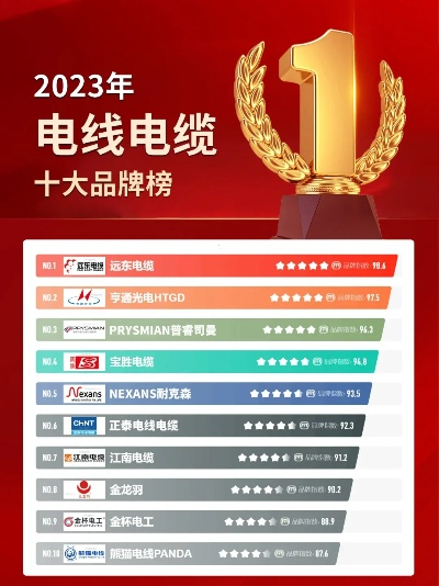 探索生活家电线品牌的卓越之旅