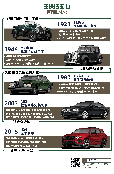 探索SUV汽车品牌的辉煌历程