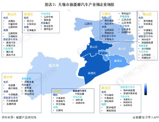 无锡汽车品牌的历史与现状