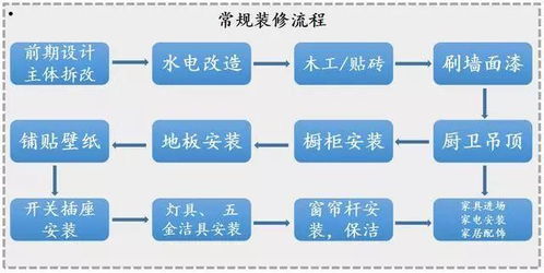 品牌家电设计流程，从概念到市场的完美之旅