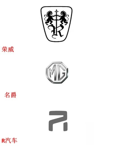 汽车品牌R的崛起之路