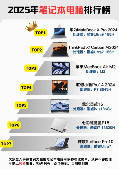探索科技前沿，十大品牌电脑推荐