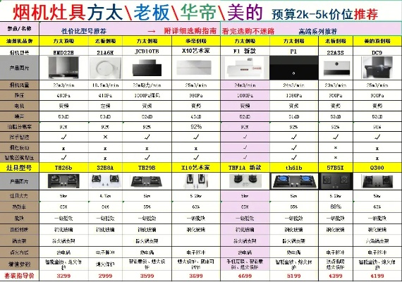 厨房家电品牌对比，性能、价格与用户体验的全方位分析