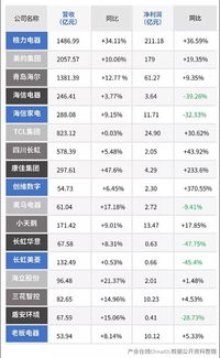 江门家电品牌企业排名解析