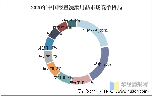 山东母婴洗护品牌的发展与创新