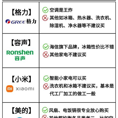 揭秘家电选购，品牌与图片的力量