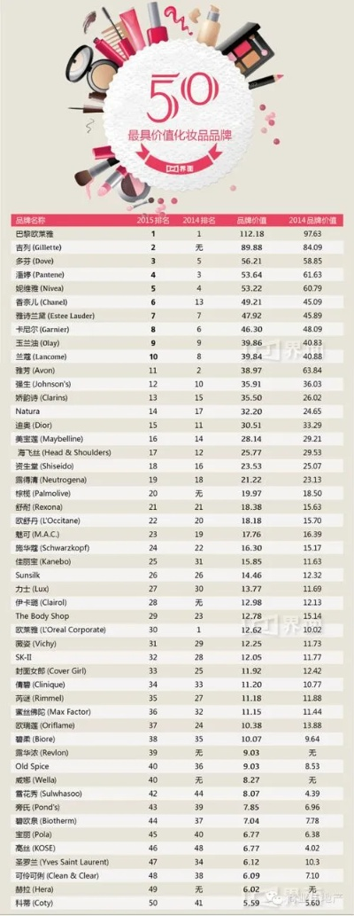 全球高端化妆品品牌排行榜，奢华与品质的巅峰之作